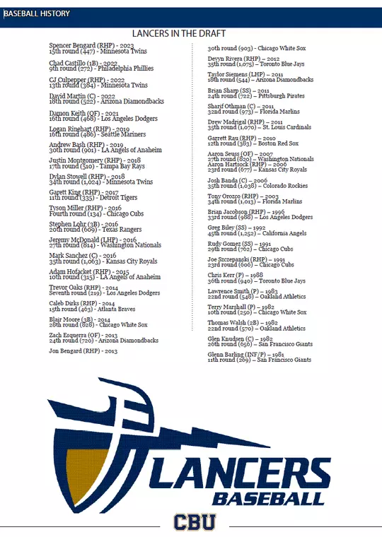 Lancers in the Pros (BASE)