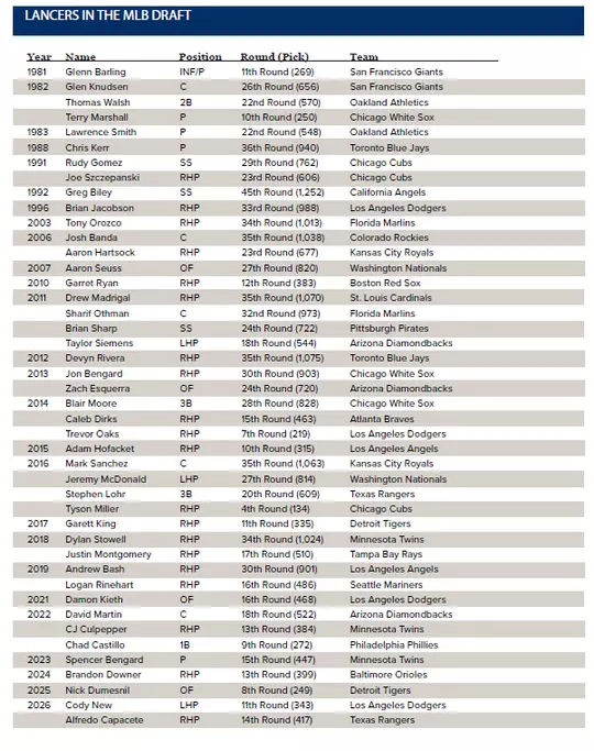 mlb draft baseball