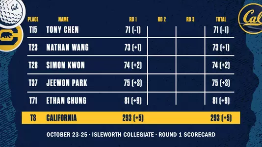 California Men's Golf: 2022 Isleworth Collegiate Round 1