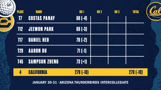 2023 Arizona Intercollegiate: Round 1 Scorecard