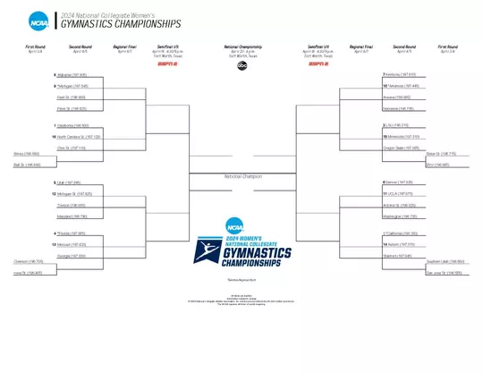 2024 NCAA WGYM BRACKET