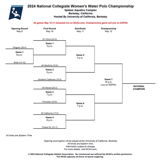 2024 NCAA Women's Water Polo graphic
