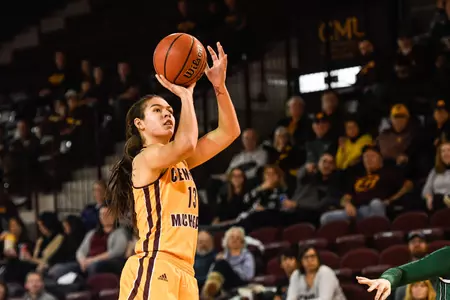 Junior Reyna Frost had 21 points and 13 rebounds on Saturday as CMU defeated Miami (Ohio) in a Mid-American Conference game. It was Frost's third consecutive double-double and her eighth of the season.