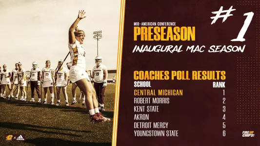 Preseason poll