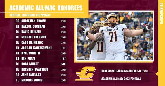 2023 Football Academic All MAC Graphic