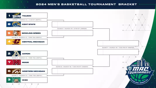 2024 MAC Tournament Bracket