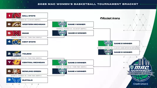 2025 MAC WBB Tournament Graphic