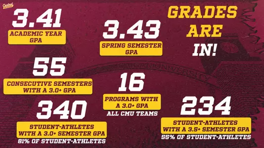 Fall Grades Story