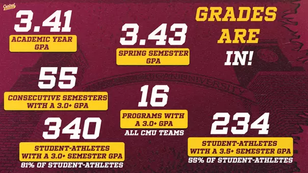 Fall Grades Story