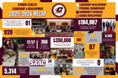 2025-26 Community Service Graphic for Story
