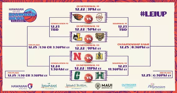 Hawaii Bracket