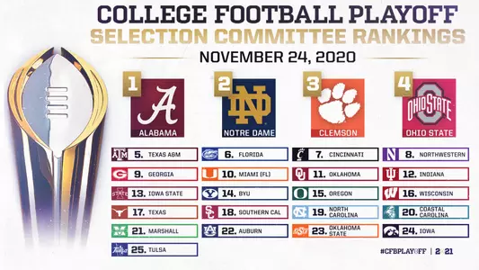 CFP Selection Committee Releases First Rankings of 2020 Season