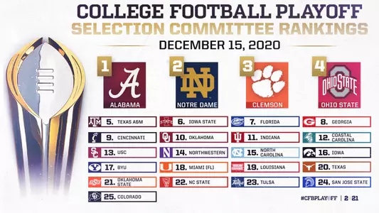 College Football Playoff Selection Committee Issues Penultimate Rankings of 2020