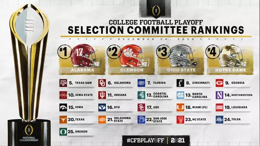 College Football Playoff Selection Committee Announces Final Top 25 Rankings of 2020
