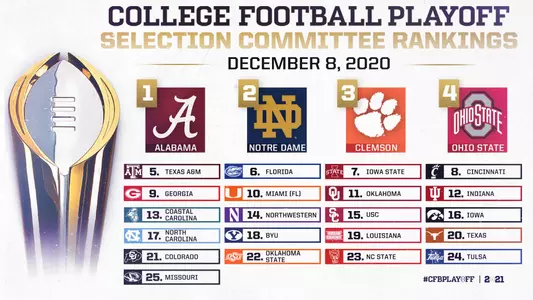 College Football Playoff Selection Committee Completes Its Third Rankings of 2020