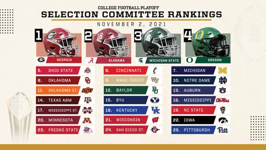 College Football Playoff Top 25 November 2, 2021