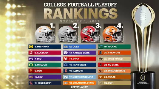 College Football Playoff Selection Committee Rankings November 1, 2022