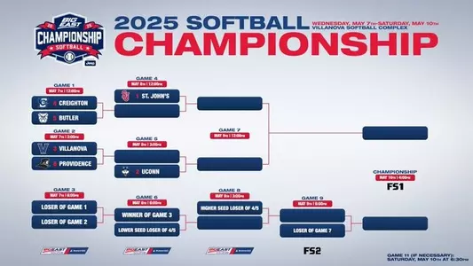 BIG EAST Tournament Bracket