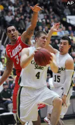 Pierce Hornung scored 13 points and grabbed 15 rebounds in CSU's big win over No. 18/21 New Mexico