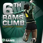 CSU earned its highest national ranking since 2001 on Monday, climbing to No. 6.