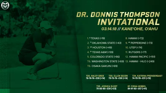 DrDonnis Thompson Invitational FINAL