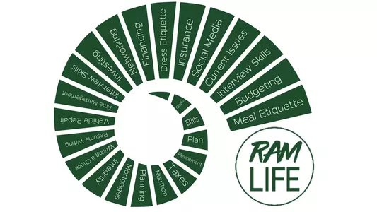 RAM Life