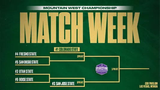 Match Week MWC Bracket