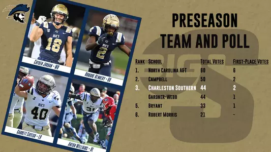 2022 Preseason All-Big South Football graphic