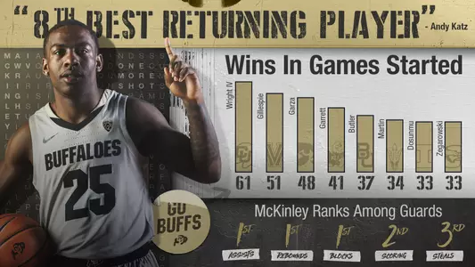McKinley Wright