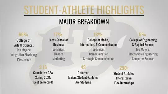 LCD Student-Athlete Info