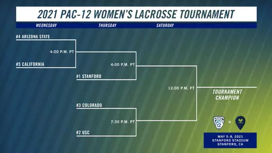 2021 Pac-12 Lacrosse Tournament Bracket