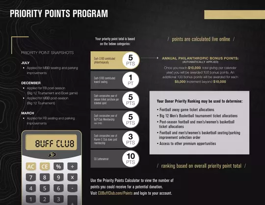 Priority Points