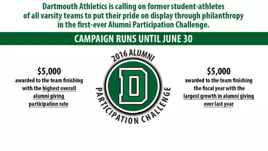 Alumni Participation Challenge