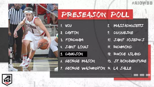 Preseason poll 19-20