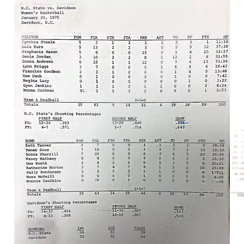 WBB vs. NC State 1975WBB vs. NC State 1975
