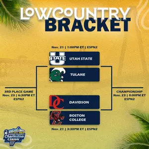 2025 Charleston Classic