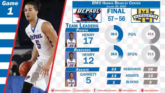 Billy Garrett Jr.'s three-point play with 1.1 seconds left seals the win for DePaul at Marquette.