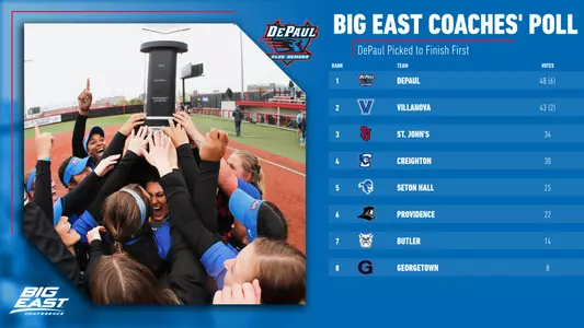 SB Preseason Coaches' Poll