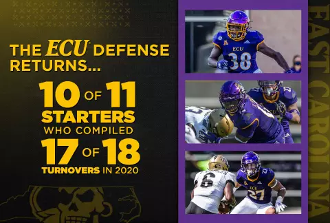 Defensive Starters