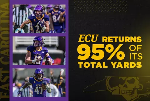Returning Yards