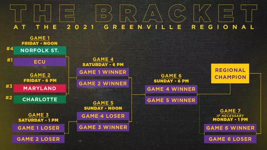 2021 NCAA Regional Bracket