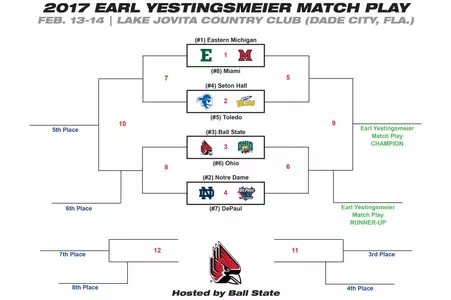 2017 Earl Yestingsmeier Match Play Bracket