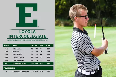 Loyola Day Two Scoreboard