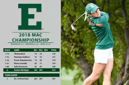 EMU in Fourth Heading Into Final Day of MAC Championships
