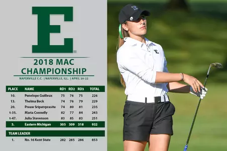 Guilleux and Beck Finish Inside Top-15 at MAC Championships