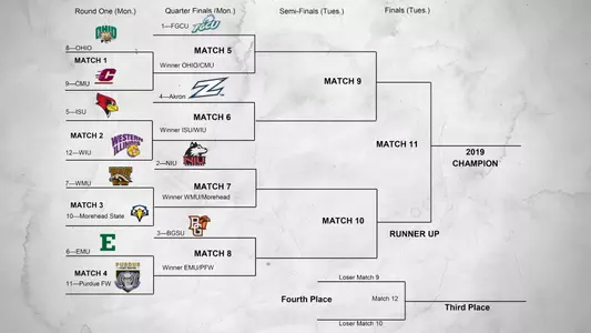 Women's Golf's Spring Season Begins with Match Play Challenge