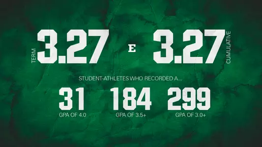 Student-athletes at EMU scored a 3.226 GPA in the latest term