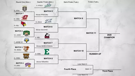 Women's Golf Begins Spring Season with Match Play Challenge