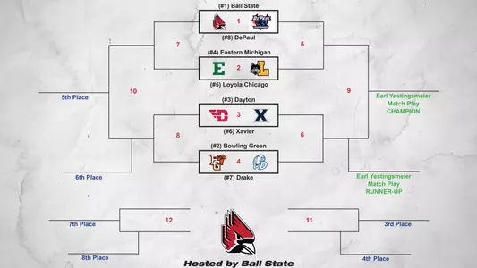 Men's Golf Travels to Florida for Match Play Tournament