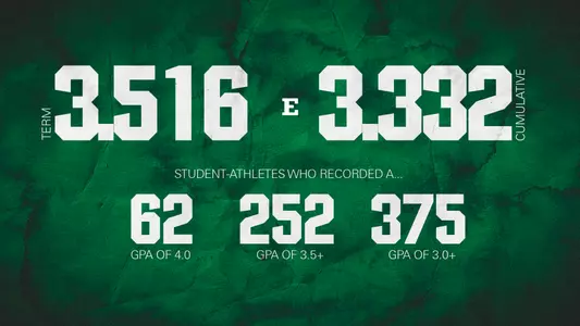 Eastern Shines in Classroom With 3.516 GPA in Winter 2020